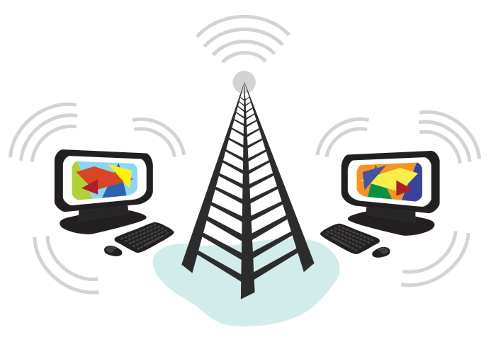 Malaysia's best unifi broadband plan
